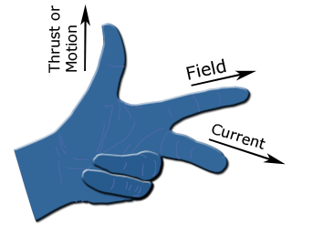 Reguła lewej dłoni, przykład pierwszy